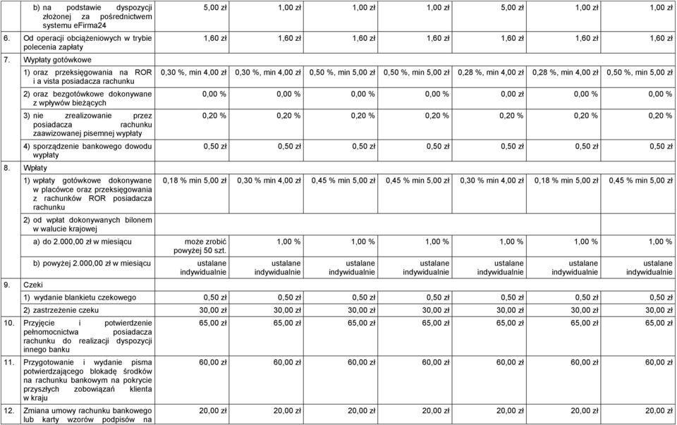wypłaty 4) sporządzenie bankowego dowodu wypłaty 8. Wpłaty 9.