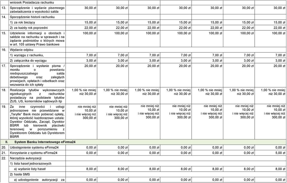 poprzedni 22,00 zł 22,00 zł 22,00 zł 22,00 zł 22,00 zł 22,00 zł 22,00 zł 15. Udzielenie informacji o obrotach i saldzie na rachunku w sprawach i na żądanie podmiotów o których mowa w art.