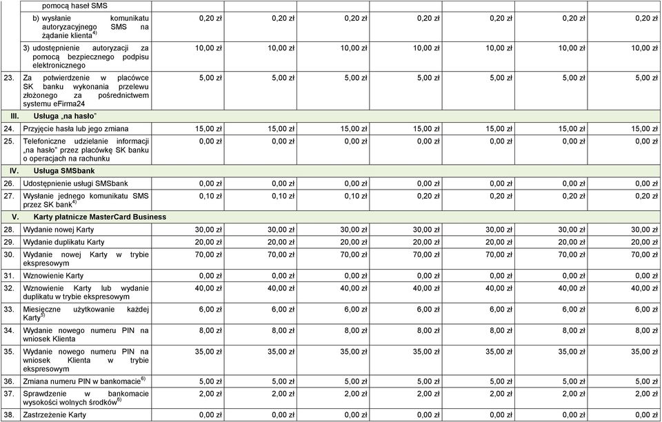 Usługa na hasło 0,20 zł 0,20 zł 0,20 zł 0,20 zł 0,20 zł 0,20 zł 0,20 zł 5,00 zł 5,00 zł 5,00 zł 5,00 zł 5,00 zł 5,00 zł 5,00 zł 24.