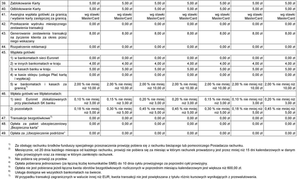 Generowanie zestawienia transakcji na życzenie klienta za okres przez niego wskazany 8,00 zł 8,00 zł 8,00 zł 8,00 zł 8,00 zł 8,00 zł 8,00 zł 44. Rozpatrzenie reklamacji 45.