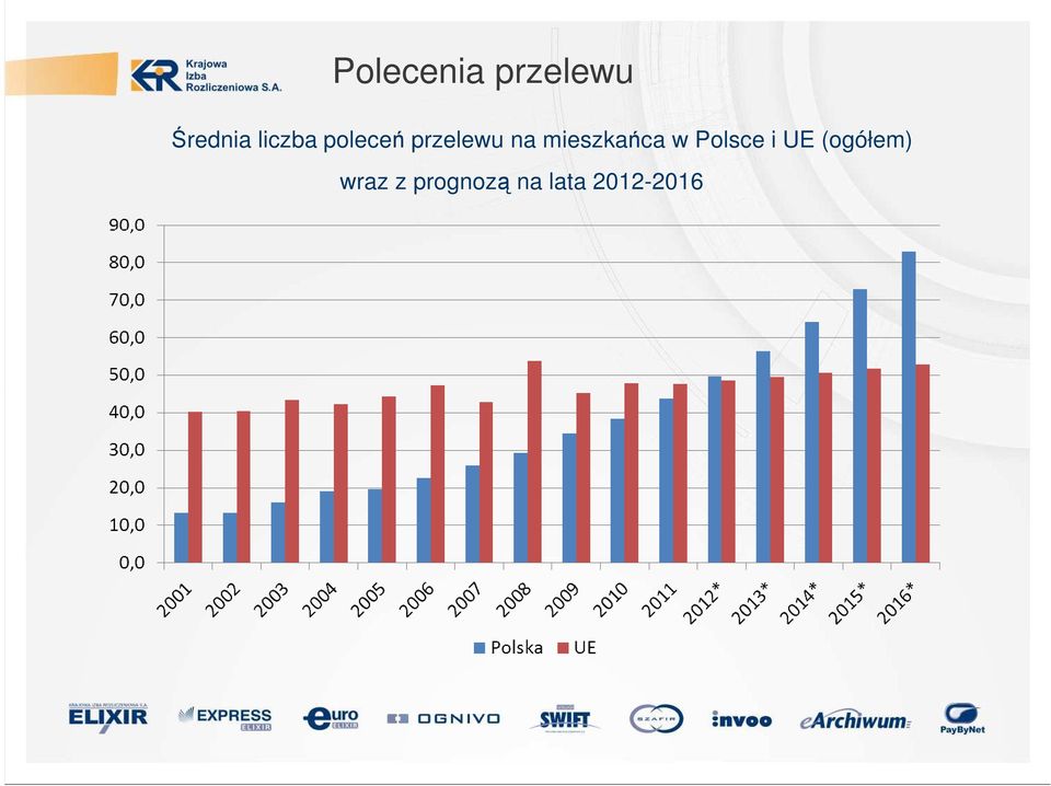 mieszkańca w Polsce i UE