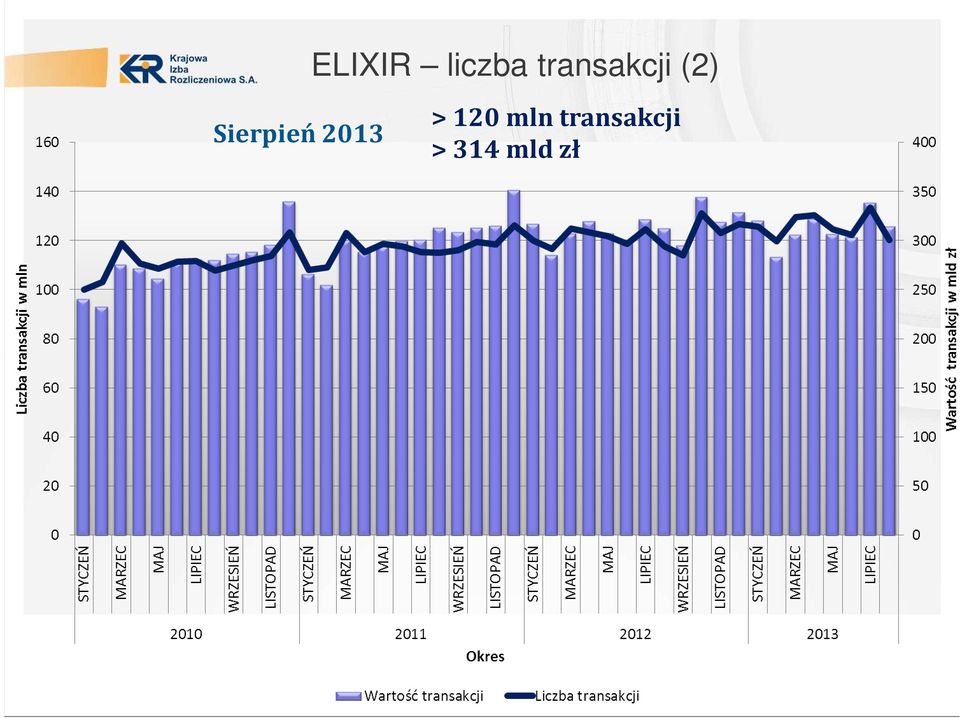 Sierpień 2013 >