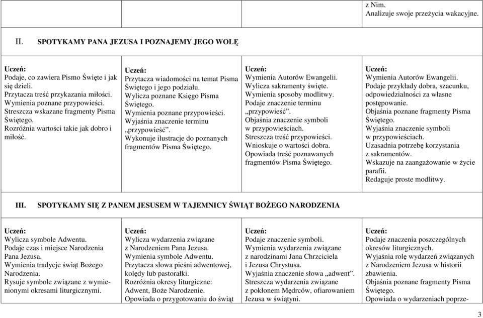 Wylicza poznane Księgo Pisma Wymienia poznane przypowieści. Wyjaśnia znaczenie terminu przypowieść. Wykonuje ilustracje do poznanych fragmentów Pisma Wymienia Autorów Ewangelii.