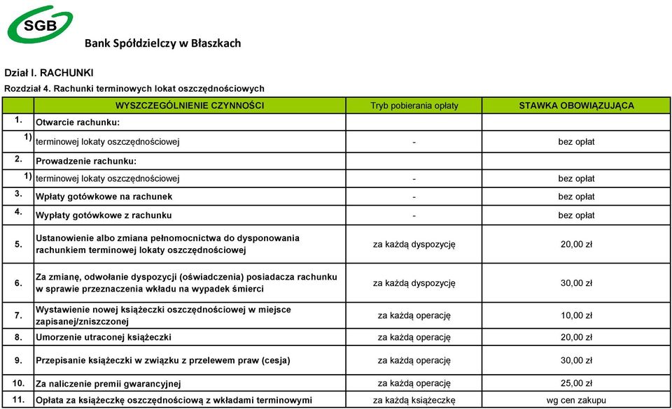 Wypłaty gotówkowe z rachunku - bez opłat 5. Ustanowienie albo zmiana pełnomocnictwa do dysponowania rachunkiem terminowej lokaty oszczędnościowej za każdą dyspozycję 20,00 zł 6.