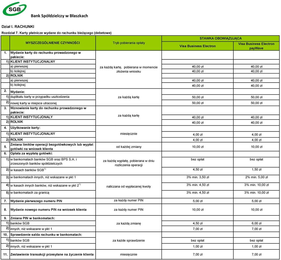 Wydanie karty do rachunku prowadzonego w pakiecie: 1) KLIENT INSTYTUCJONALNY a) pierwszej za każdą kartę, pobierana w momencie 40,00 zł 40,00 zł b) kolejnej złożenia wniosku 40,00 zł 40,00 zł 2)