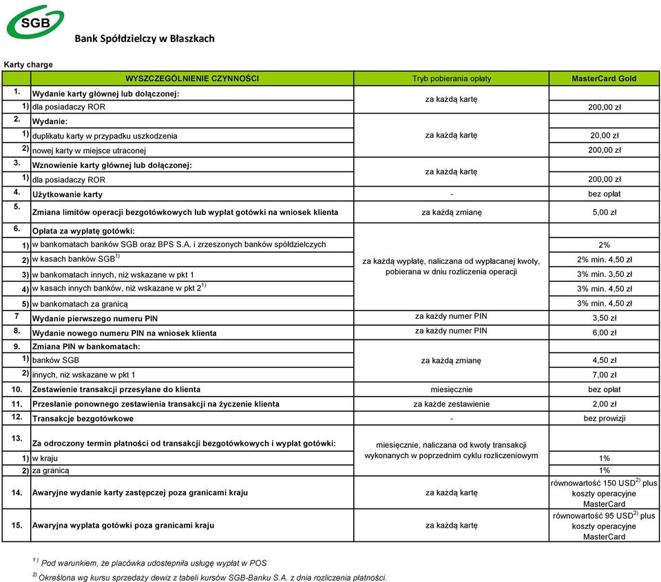 Wznowienie karty głównej lub dołączonej: za każdą kartę 1) dla posiadaczy ROR 200,00 zł 4. Użytkowanie karty - bez opłat 5.
