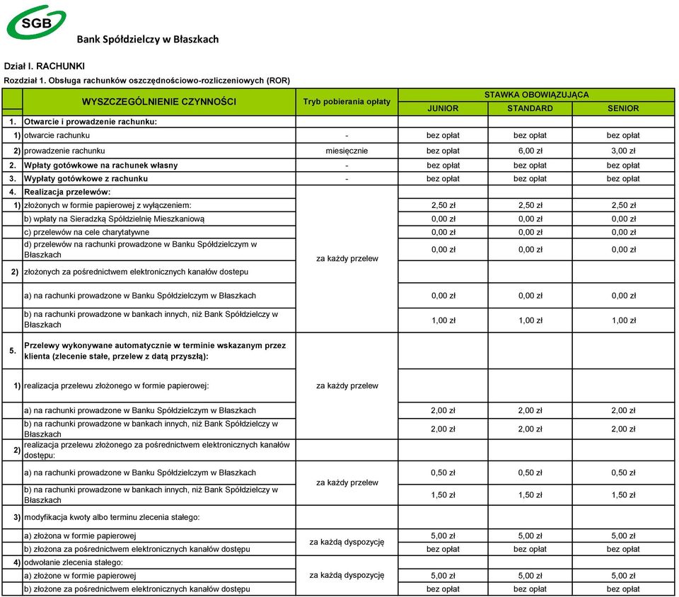 Wpłaty gotówkowe na rachunek własny - bez opłat bez opłat bez opłat 3. Wypłaty gotówkowe z rachunku - bez opłat bez opłat bez opłat 4.
