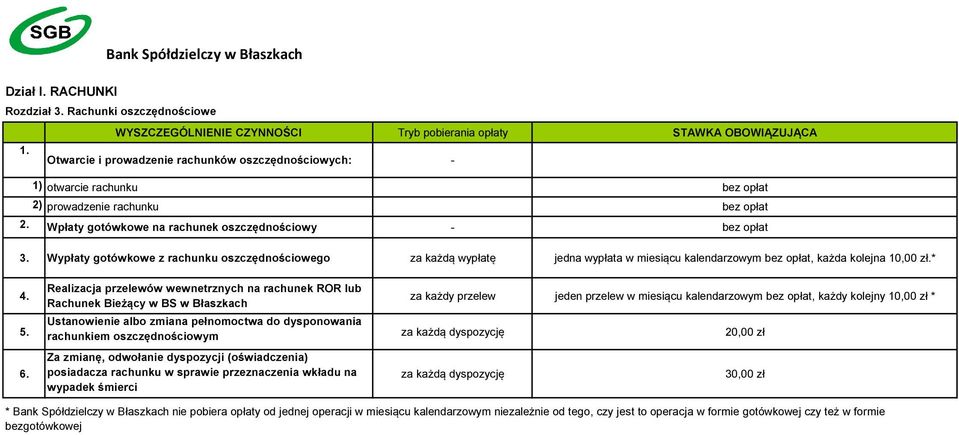 Wypłaty gotówkowe z rachunku oszczędnościowego za każdą wypłatę jedna wypłata w miesiącu kalendarzowym bez opłat, każda kolejna 10,00 zł.* 4. 5. 6.