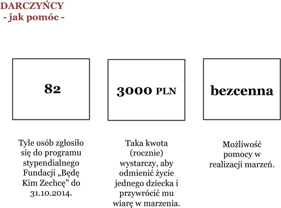 Taka kwota (rocznie) wystarczy, aby odmienić życie jednego dziecka i