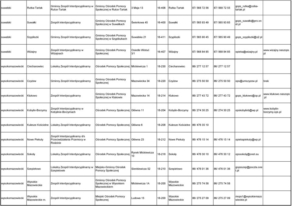 suwaski Szyiszki Gminny Zespół Interdyscyinarny w Szyiszkach Suwaska 21 16-411 Szyiszki 87/ 565 90 45 87/ 565 90 49 gops_szyiszki@o2.