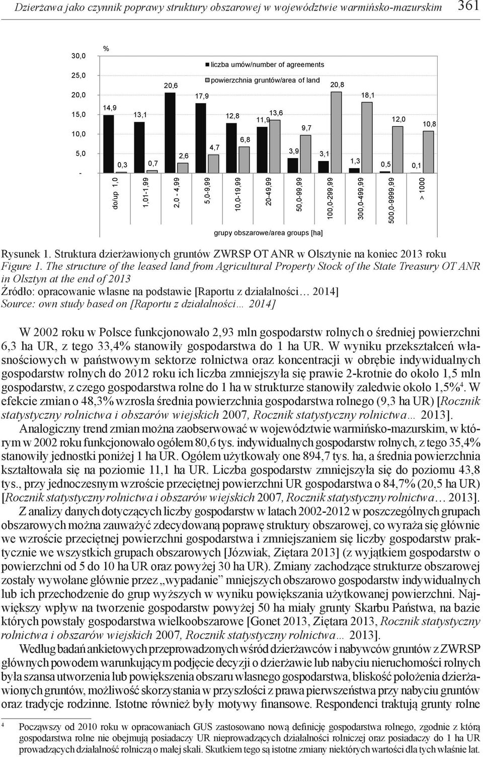 500,0-9999,99 > 1000 grupy obszarowe/area groups [ha] Rysunek 1. Struktura dzierżawionych gruntów ZWRSP OT ANR w Olsztynie na koniec 2013 roku Figure 1.