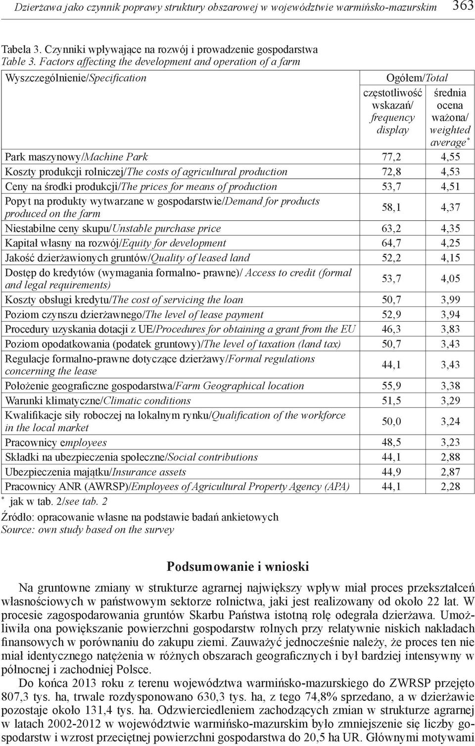 maszynowy/machine Park 77,2 4,55 Koszty produkcji rolniczej/the costs of agricultural production 72,8 4,53 Ceny na środki produkcji/the prices for means of production 53,7 4,51 Popyt na produkty