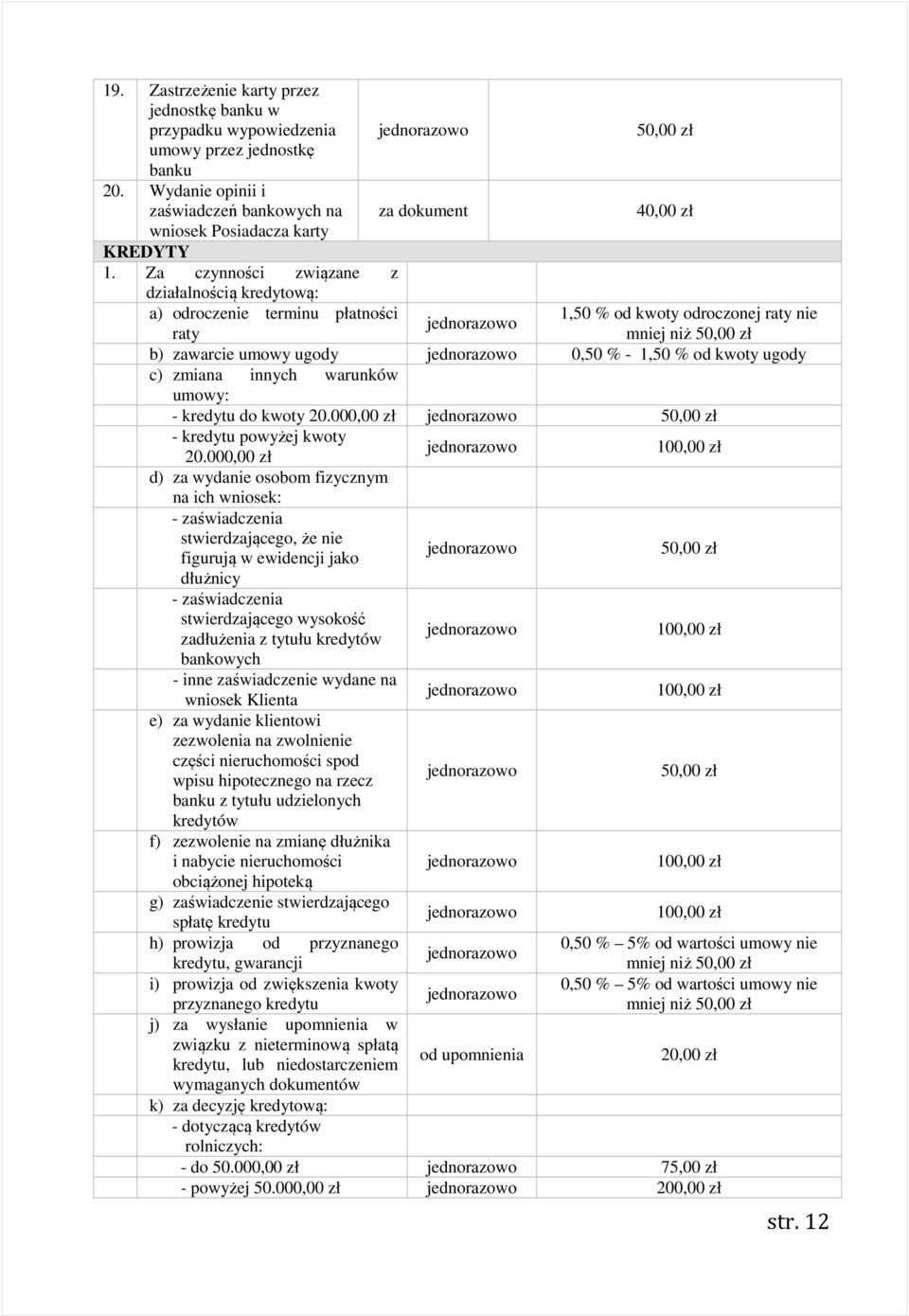 innych warunków umowy: - kredytu do kwoty 20.00 - kredytu powyżej kwoty 20.