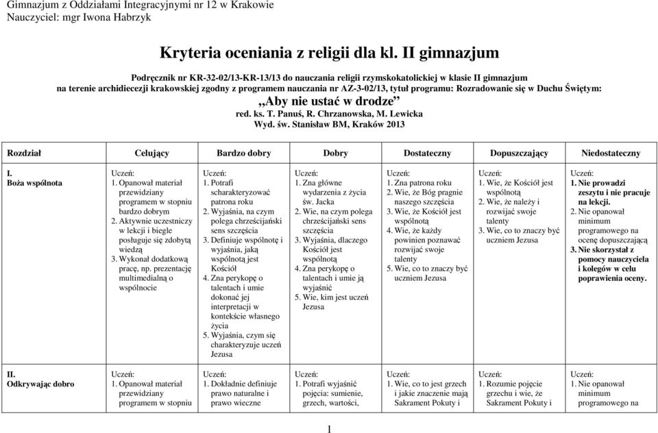 programu: Rozradowanie się w Duchu Świętym: Aby nie ustać w drodze red. ks. T. Panuś, R. Chrzanowska, M. Lewicka Wyd. św.