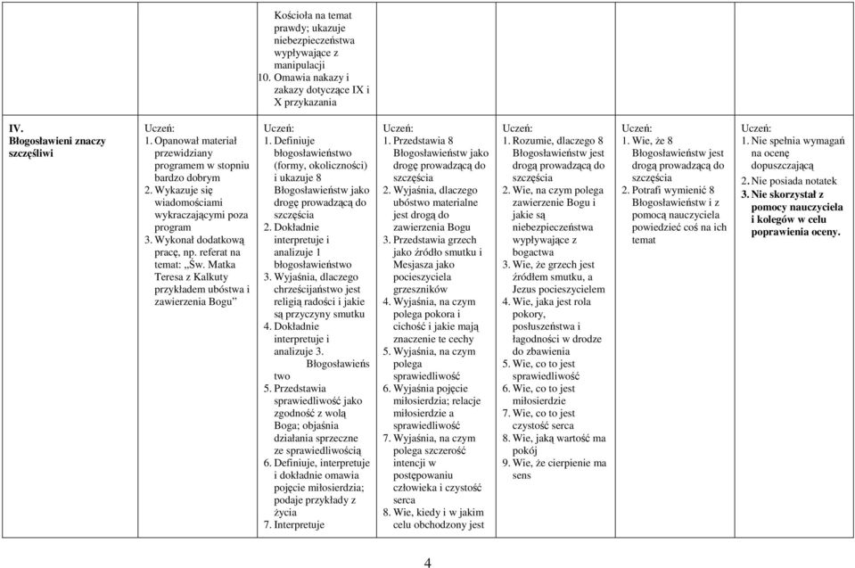 Definiuje błogosławieństwo (formy, okoliczności) i ukazuje 8 Błogosławieństw jako drogę prowadzącą do 2. Dokładnie interpretuje i analizuje 1 błogosławieństwo 3.