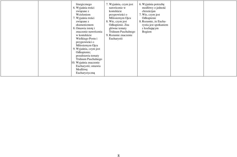 Wyjaśnia, czym jest Odkupienie; przedstawia tematy Triduum Paschalnego 10. Wyjaśnia znaczenie Eucharystii; omawia Modlitwę Eucharystyczną 7.