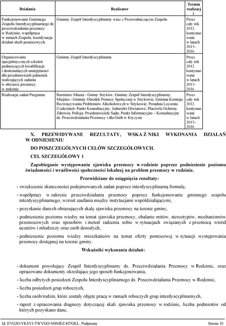 2013 2016 Organizowanie Gminny Zespół Interdyscyplinarny Przez specjalistycznych szkoleń cały rok podnoszących kwalifikacje 2012.