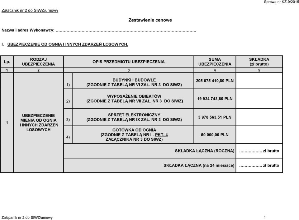 NR 3 DO SIWZ) 205 075 410,80 PLN 2) WYPOSAŻENIE OBIEKTÓW (ZGODNIE Z TABELĄ NR VII ZAŁ.