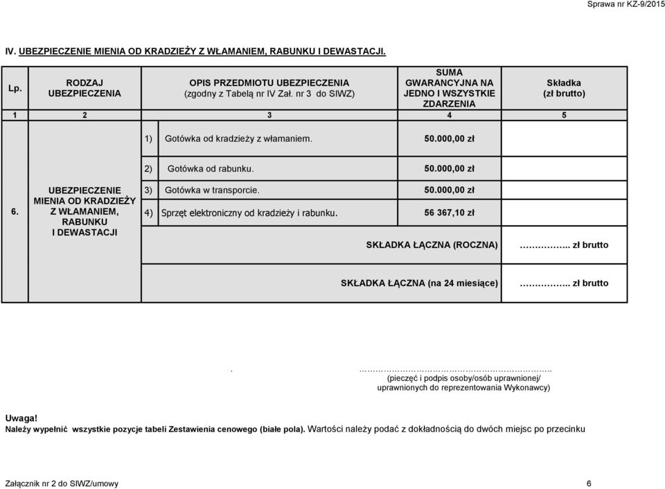 MIENIA OD KRADZIEŻY Z WŁAMANIEM, RABUNKU I DEWASTACJI 3) Gotówka w transporcie. 50.000,00 zł 4) Sprzęt elektroniczny od kradzieży i rabunku. 56 367,10 zł.
