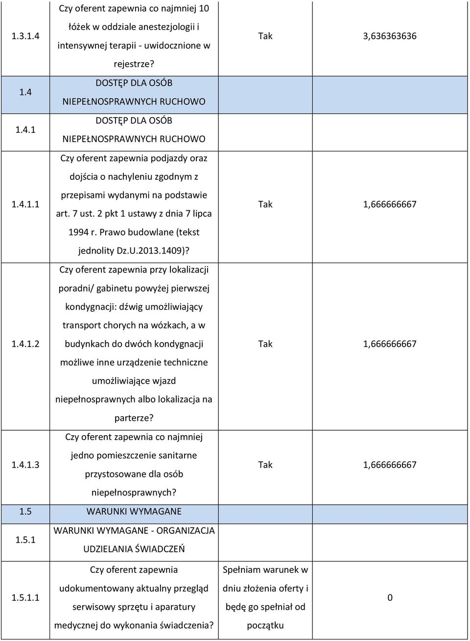 4.1.1 art. 7 ust. 2 pkt 1 ustawy z dnia 7 lipca 1994 r. Prawo budowlane (tekst jednolity Dz.U.213.149)?