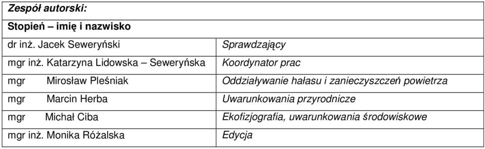 Katarzyna Lidwska Seweryńska Krdynatr prac mgr Mirsław Pleśniak Oddziaływanie