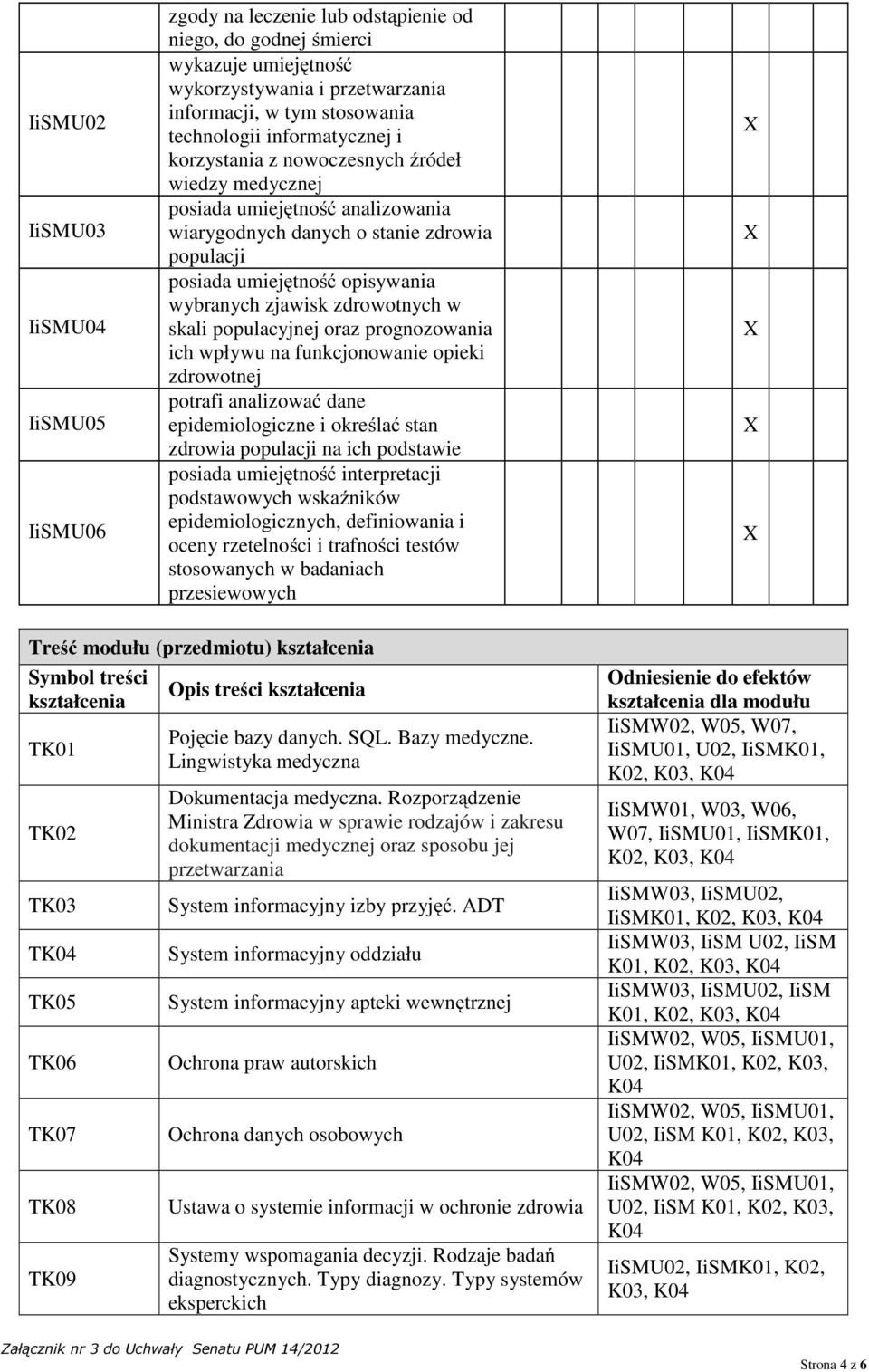 zdrowotnych w skali populacyjnej oraz prognozowania ich wpływu na funkcjonowanie opieki zdrowotnej potrafi analizować dane epidemiologiczne i określać stan zdrowia populacji na ich podstawie posiada