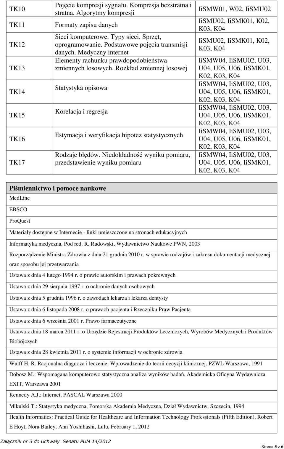 Rozkład zmiennej losowej Statystyka opisowa Korelacja i regresja Estymacja i weryfikacja hipotez statystycznych Rodzaje błędów.