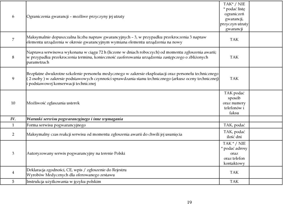 awarii; w przypadku przekroczenia terminu, konieczność zaoferowania urządzenia zastępczego o zbliżonych parametrach 9 Bezpłatne dwukrotne szkolenie personelu medycznego w zakresie eksploatacji oraz