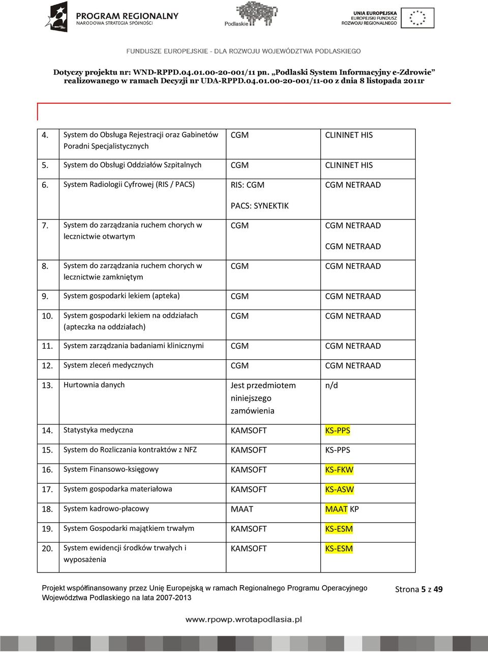 System Radiologii Cyfrowej (RIS / PACS) RIS: CGM CGM NETRAAD 7. System do zarządzania ruchem chorych w lecznictwie otwartym 8.