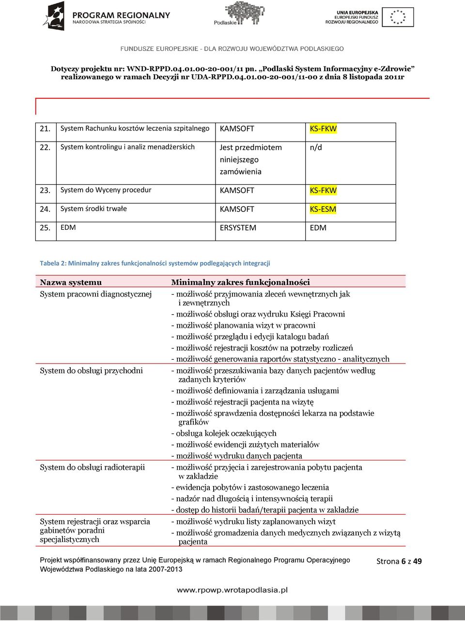 System środki trwałe KAMSOFT KS-ESM 25.