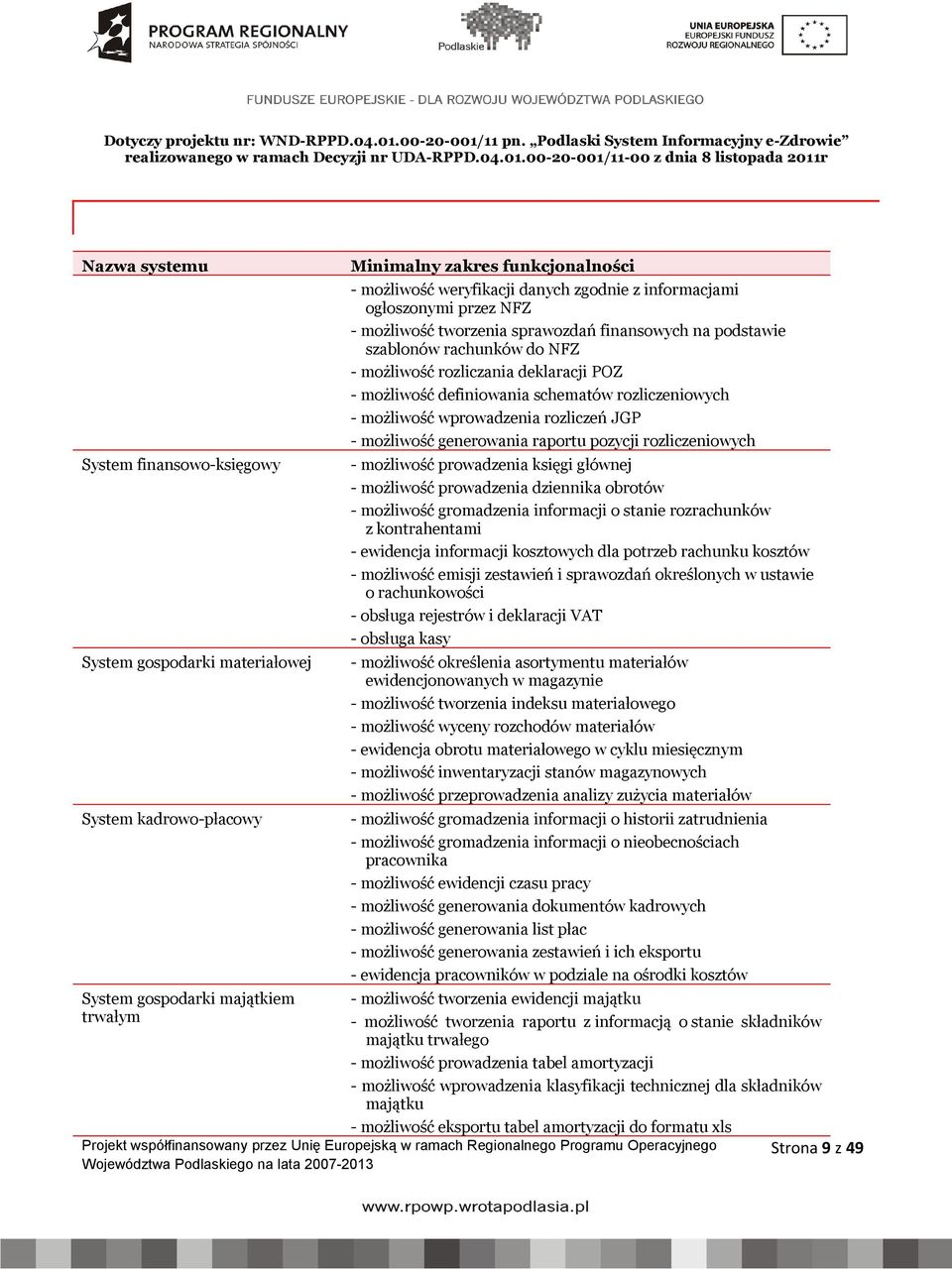 11 pn. Podlaski System Informacyjny e-zdrowie realizowanego w ramach Decyzji nr UDA-RPPD.04.01.