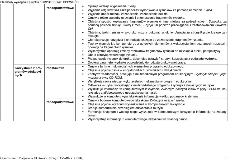 Objaśnia sposób kopiowania fragmentów rysunku w inne miejsce za pośrednictwem Schowka, za pomocą poleceń Kopiuj i Wklej z menu Edycja lub poprzez przeciąganie z zastosowaniem klawisza Ctrl.
