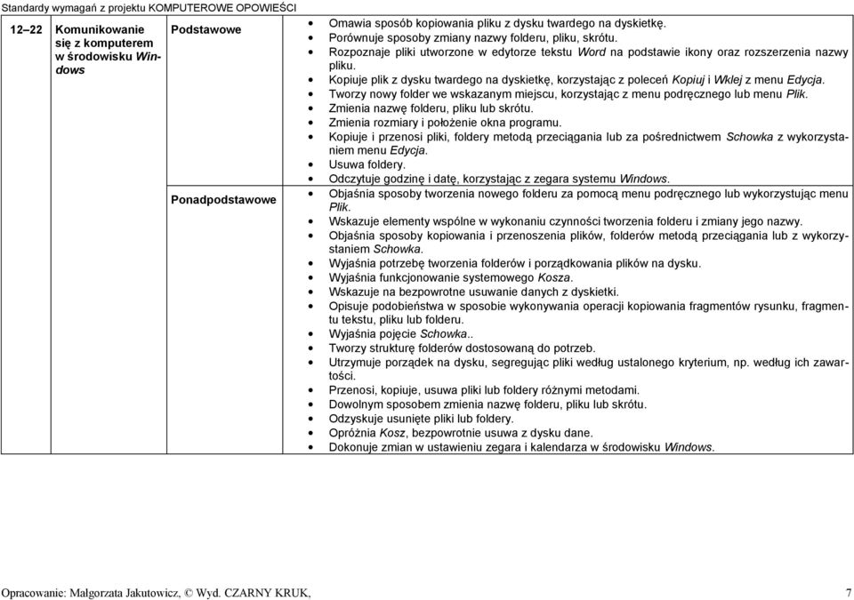 Tworzy nowy folder we wskazanym miejscu, korzystając z menu podręcznego lub menu Plik. Zmienia nazwę folderu, pliku lub skrótu. Zmienia rozmiary i położenie okna programu.
