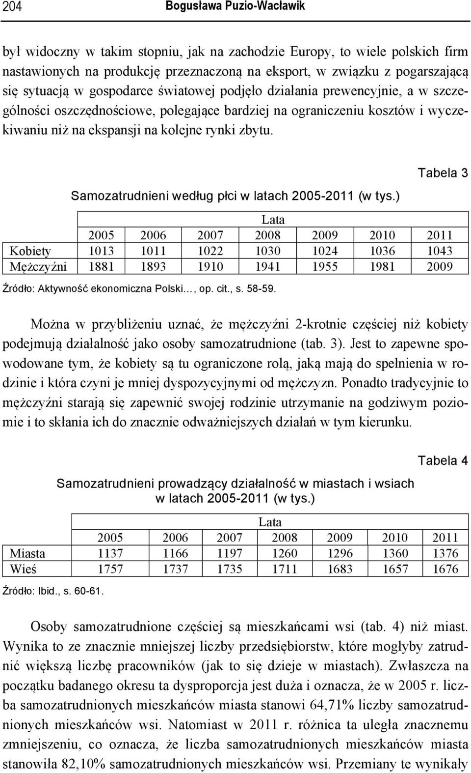 Samozatrudnieni według płci w latach 2005-2011 (w tys.