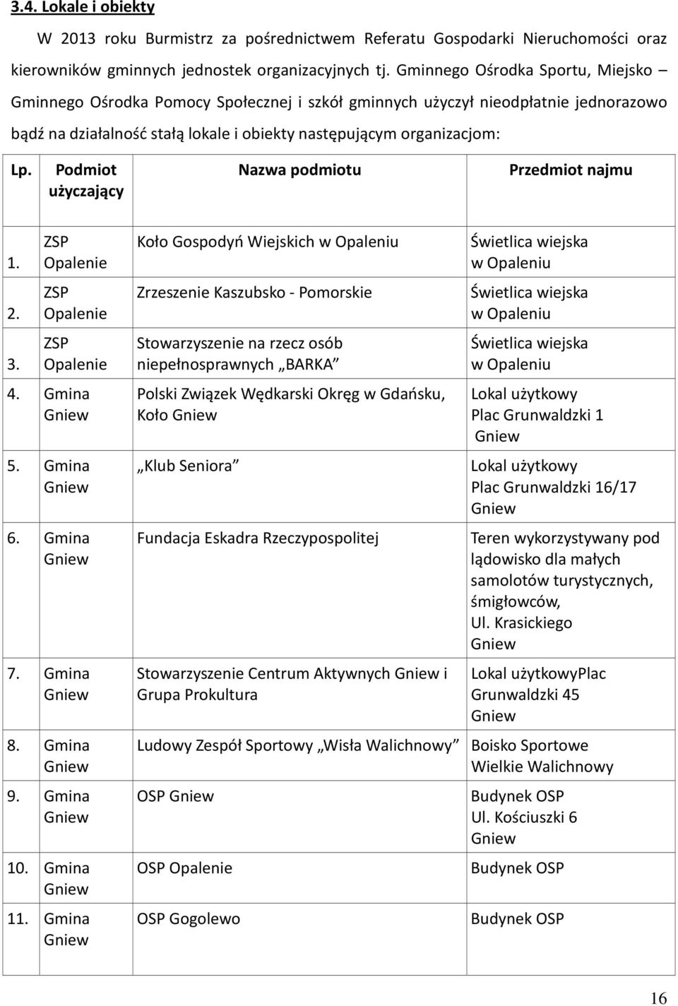 Podmiot użyczający Nazwa podmiotu Przedmiot najmu 1. 2. 3. ZSP Opalenie ZSP Opalenie ZSP Opalenie 4. Gmina 5. Gmina 6. Gmina 7. Gmina 8. Gmina 9. Gmina 10. Gmina 11.