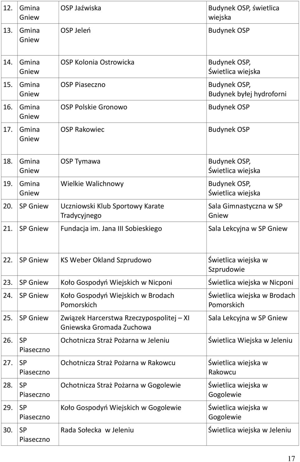Gmina OSP Tymawa Wielkie Walichnowy 20. SP Uczniowski Klub Sportowy Karate Tradycyjnego Budynek OSP, Świetlica wiejska Budynek OSP, Świetlica wiejska Sala Gimnastyczna w SP 21. SP Fundacja im.
