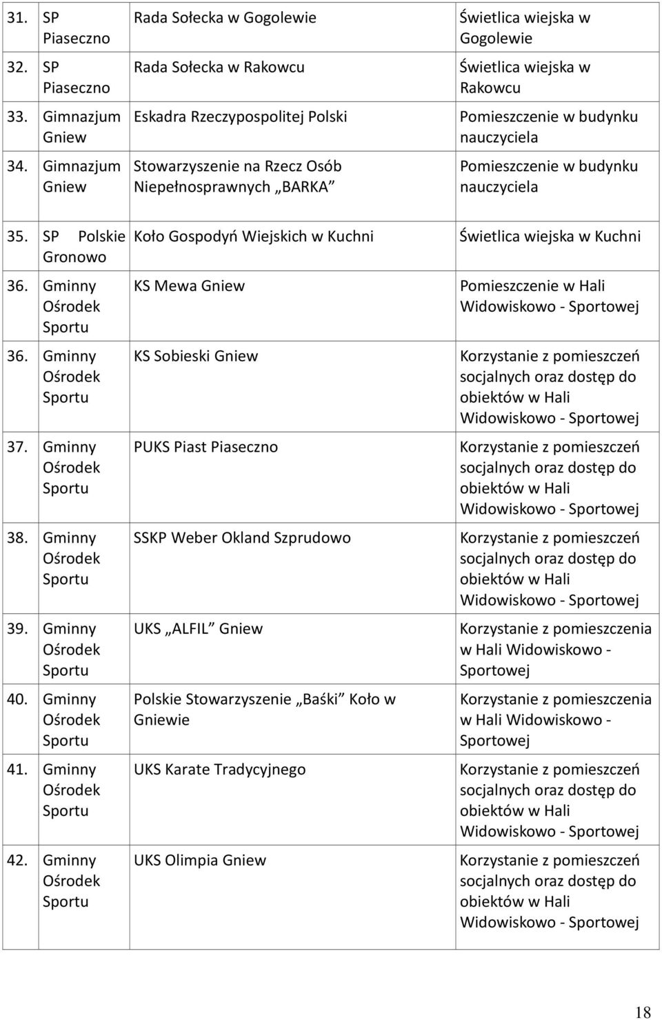 Rakowcu Pomieszczenie w budynku nauczyciela Pomieszczenie w budynku nauczyciela 35. SP Polskie Gronowo 36. Gminny Ośrodek Sportu 36. Gminny Ośrodek Sportu 37. Gminny Ośrodek Sportu 38.