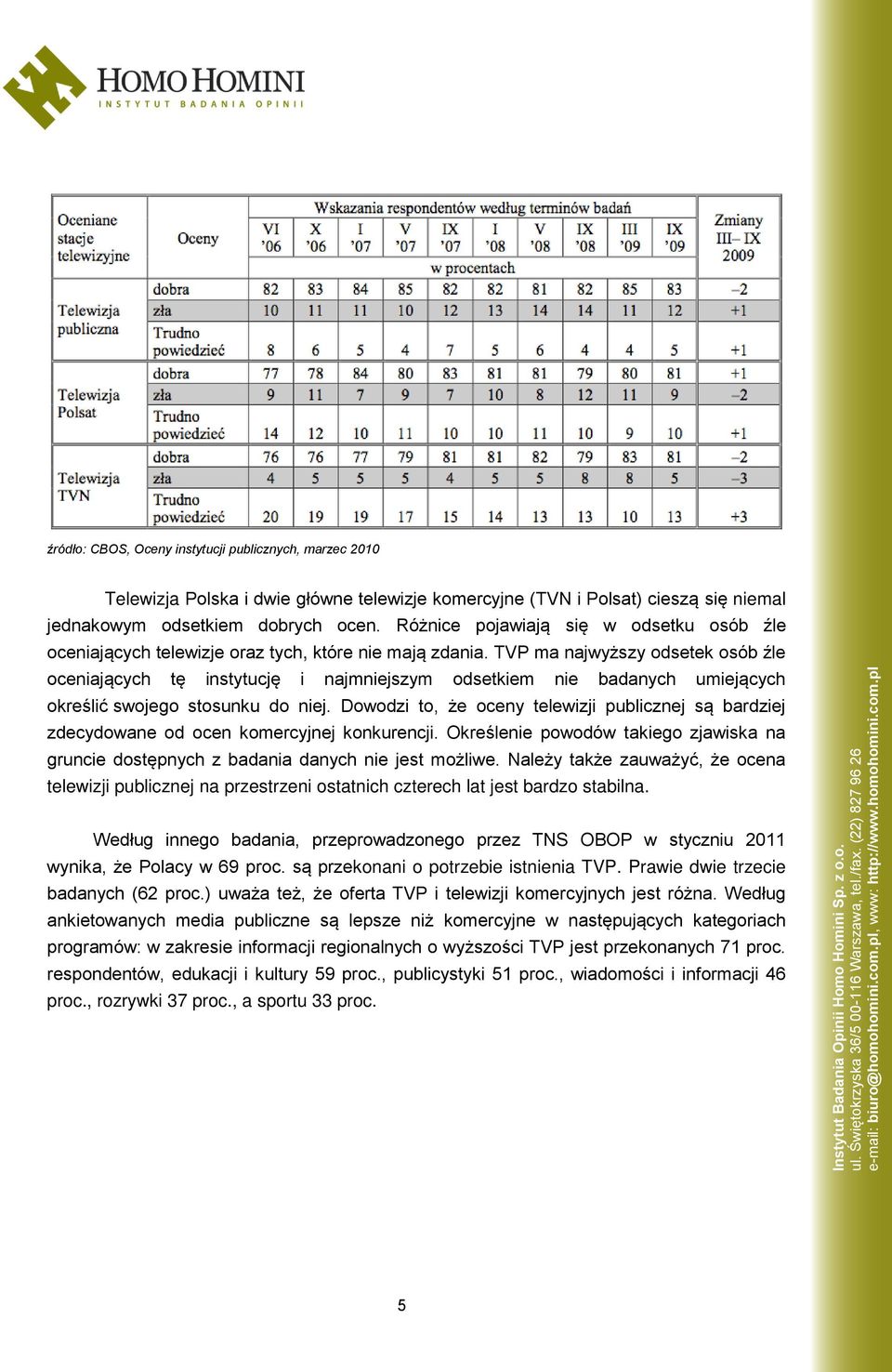 TVP ma najwyższy odsetek osób źle oceniających tę instytucję i najmniejszym odsetkiem nie badanych umiejących określić swojego stosunku do niej.