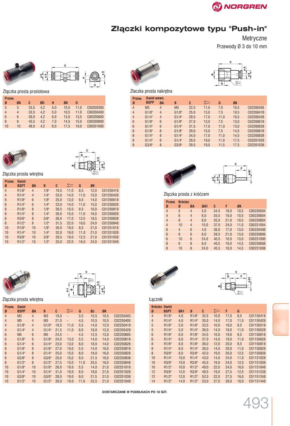 SPP G K 4 M5 4 M5 22,5 11,0 7,0 10,5 02260405 4 G1/8" 4 G1/8" 25,0 13,0 7,5 10,5 02260418 4 G1/4" 4 G1/4" 29,5 17,0 11,0 10,5 02260428 6 G1/8" 6 G1/8" 27,0 13,0 7,5 13,0 02260618 6 G1/4" 6 G1/4" 31,5
