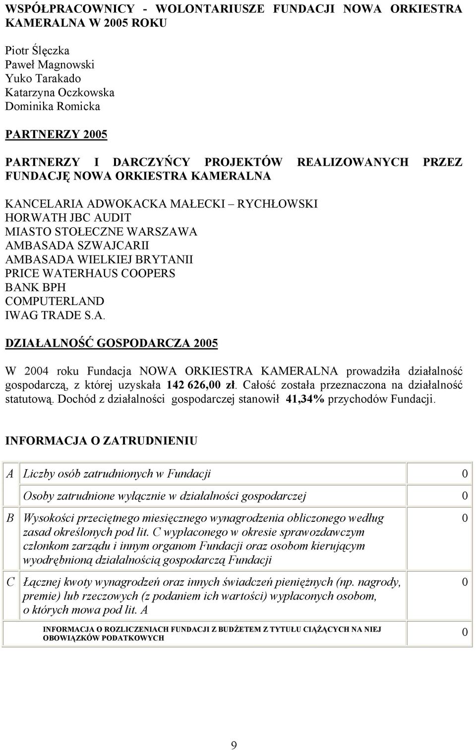 PRICE WATERHAUS COOPERS BANK BPH COMPUTERLAND IWAG TRADE S.A. DZIAŁALNOŚĆ GOSPODARCZA 2005 W 2004 roku Fundacja NOWA ORKIESTRA KAMERALNA prowadziła działalność gospodarczą, z której uzyskała 142 626,00 zł.