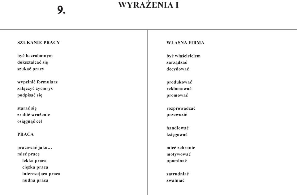 ciężka praca interesująca praca nudna praca WŁASNA FIRMA być właścicielem zarządzać decydować produkować