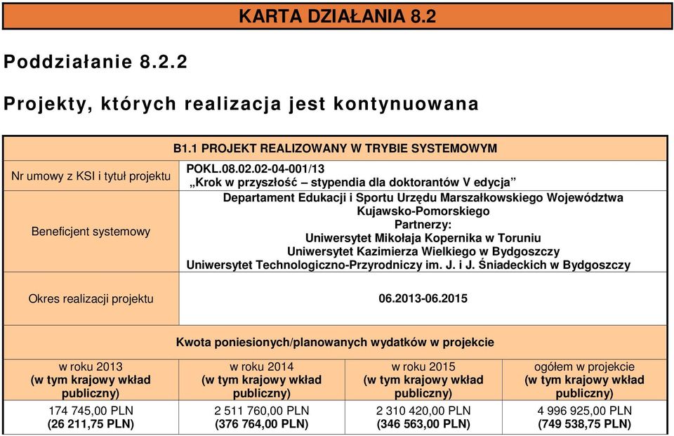 Toruniu Uniwersytet Kazimierza Wielkiego w Bydgoszczy Uniwersytet Technologiczno-Przyrodniczy im. J. i J. Śniadeckich w Bydgoszczy Okres realizacji projektu 06.203-06.