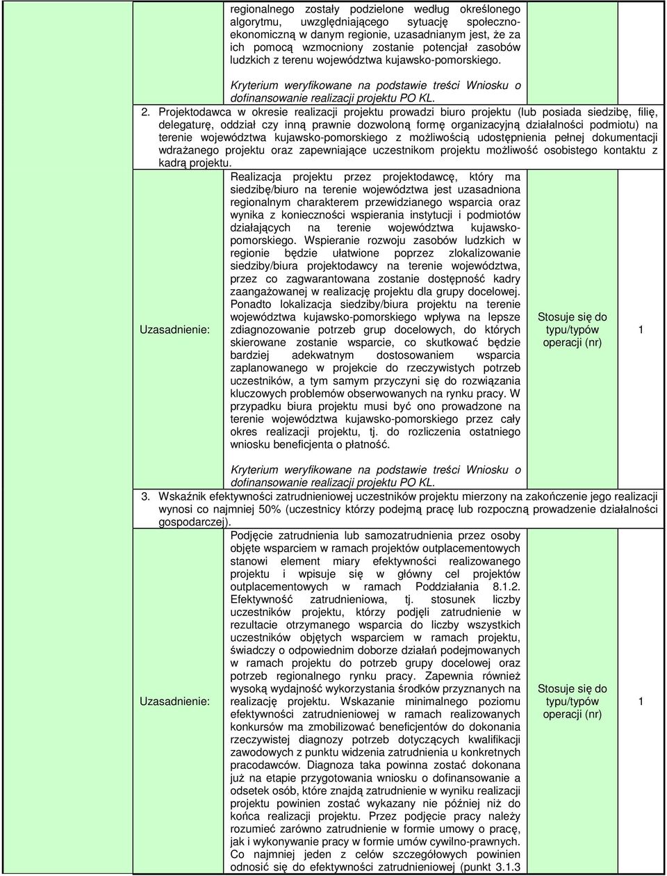 Projektodawca w okresie realizacji projektu prowadzi biuro projektu (lub posiada siedzibę, filię, delegaturę, oddział czy inną prawnie dozwoloną formę organizacyjną działalności podmiotu) na terenie