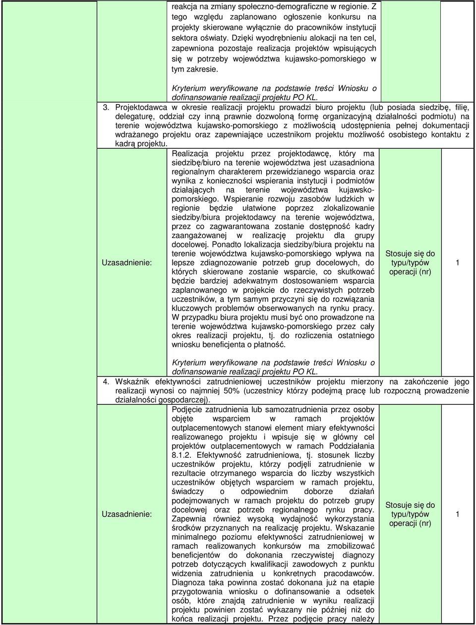 Projektodawca w okresie realizacji projektu prowadzi biuro projektu (lub posiada siedzibę, filię, delegaturę, oddział czy inną prawnie dozwoloną formę organizacyjną działalności podmiotu) na terenie