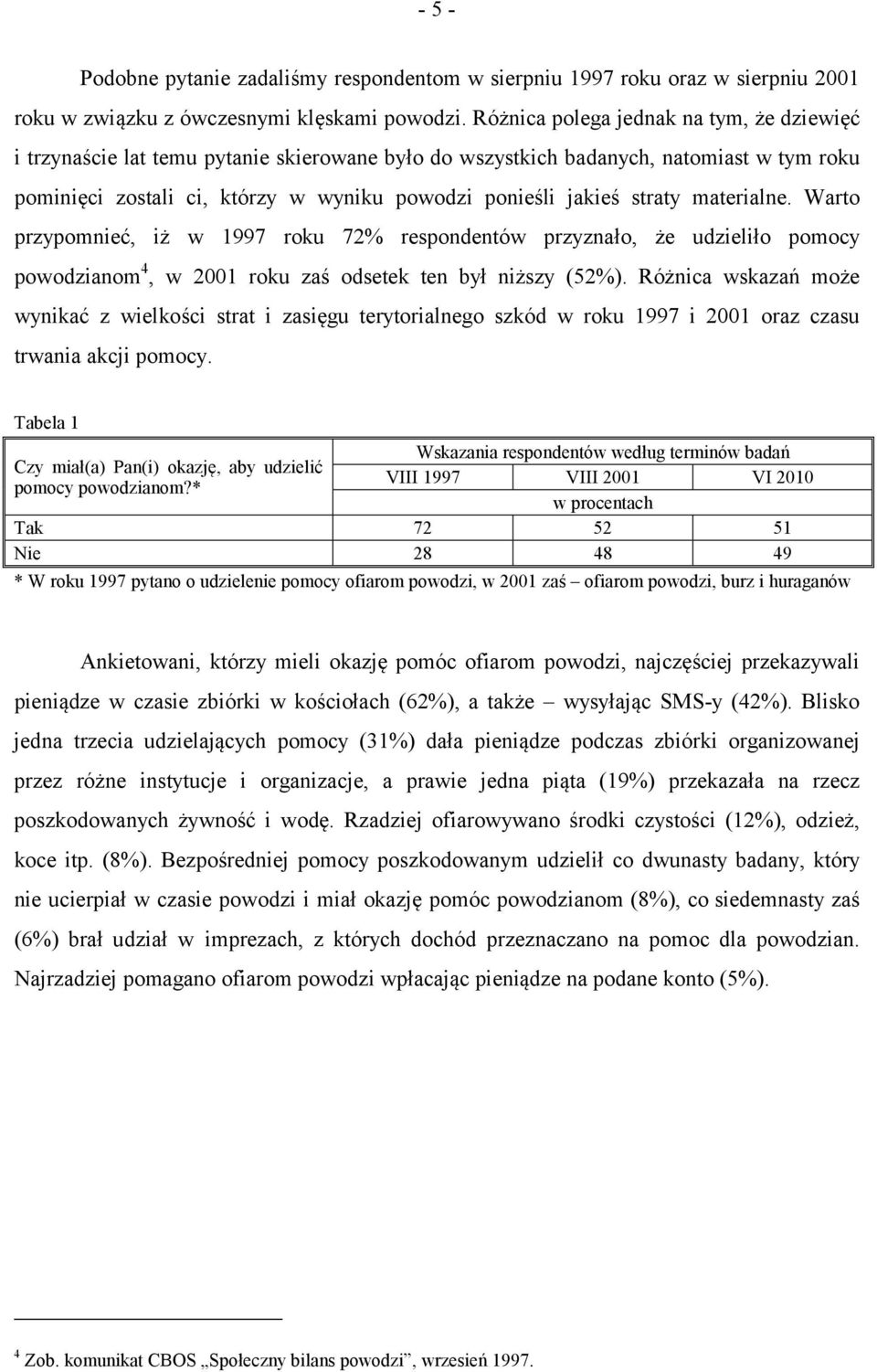 straty materialne. Warto przypomnieć, iż w 1997 roku 72% respondentów przyznało, że udzieliło pomocy powodzianom 4, w 2001 roku zaś odsetek ten był niższy (52%).