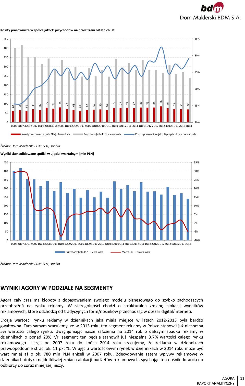 Przychody [mln PLN] lewa skala Koszty pracownicze jako % przychodów prawa skala Wyniki skonsolidowane spółki w ujęciu kwartalnym [mln PLN] 450 35% 400 30% 350 25% 300 20% 250 15% 200 10% 150 5% 100