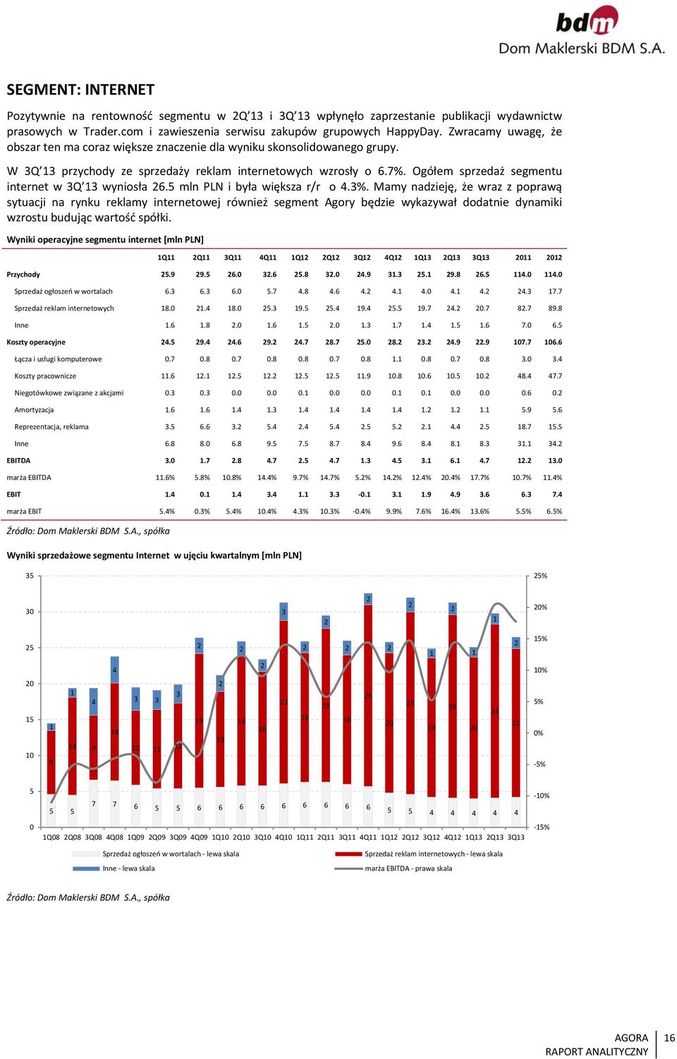 Ogółem sprzedaż segmentu internet w 3Q 13 wyniosła 26.5 mln PLN i była większa r/r o 4.3%.