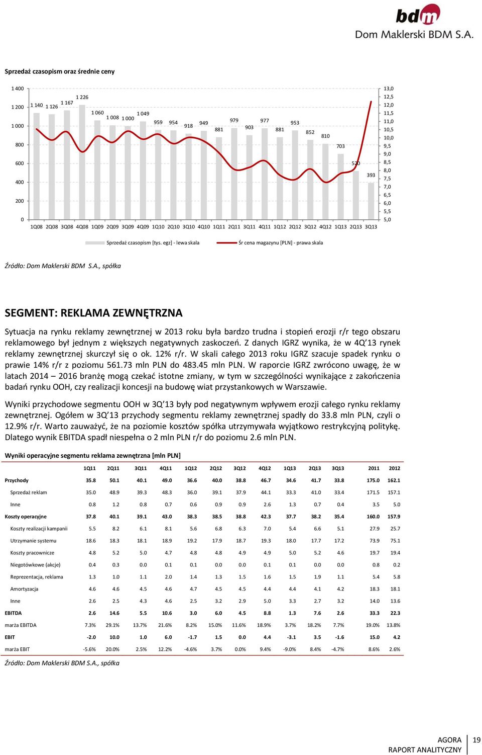 egz] lewa skala Śr cena magazynu [PLN] prawa skala SEGMENT: REKLAMA ZEWNĘTRZNA Sytuacja na rynku reklamy zewnętrznej w 2013 roku była bardzo trudna i stopień erozji r/r tego obszaru reklamowego był