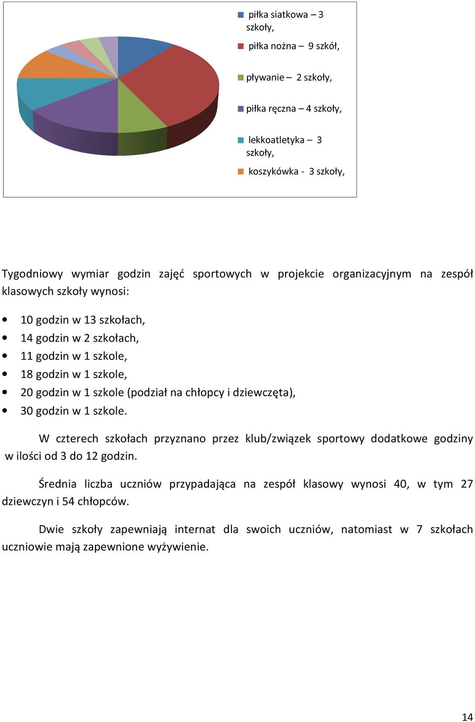 chłopcy i dziewczęta), 30 godzin w 1 szkole. W czterech szkołach przyznano przez klub/związek sportowy dodatkowe godziny w ilości od 3 do 12 godzin.