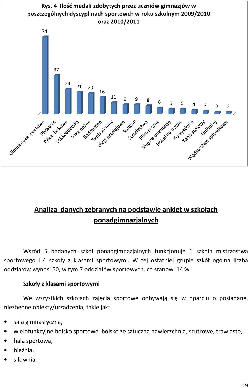 W tej ostatniej grupie szkół ogólna liczba oddziałów wynosi 50, w tym 7 oddziałów sportowych, co stanowi 14 %.